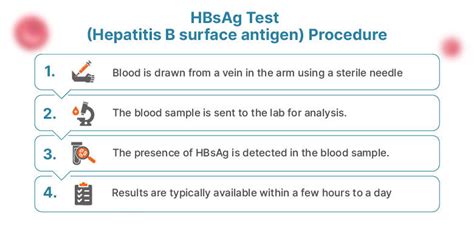 Book HBsAg Screening .